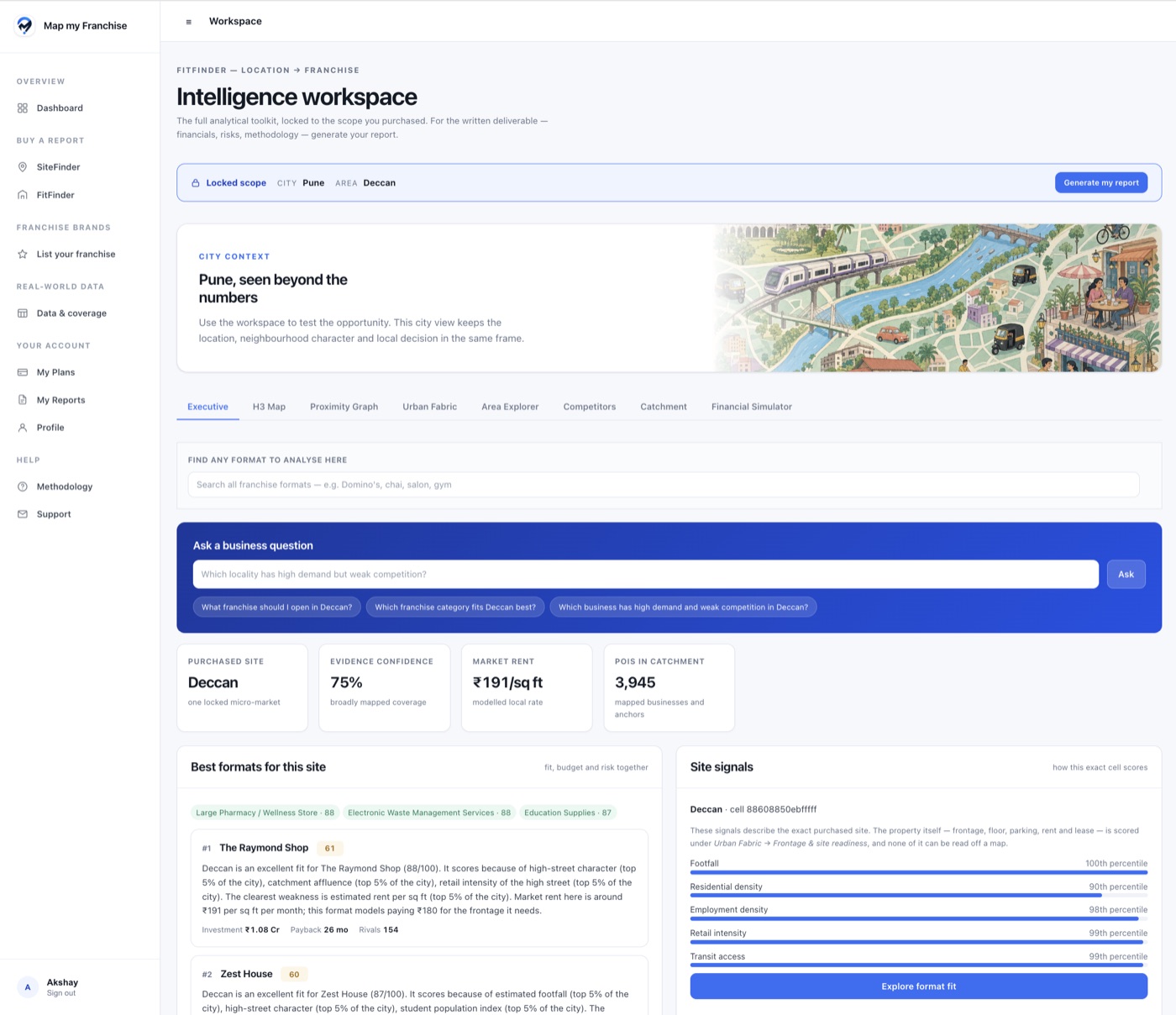 FitFinder workspace for a locked Deccan site, with recommended business categories, candidate franchises and site signals.