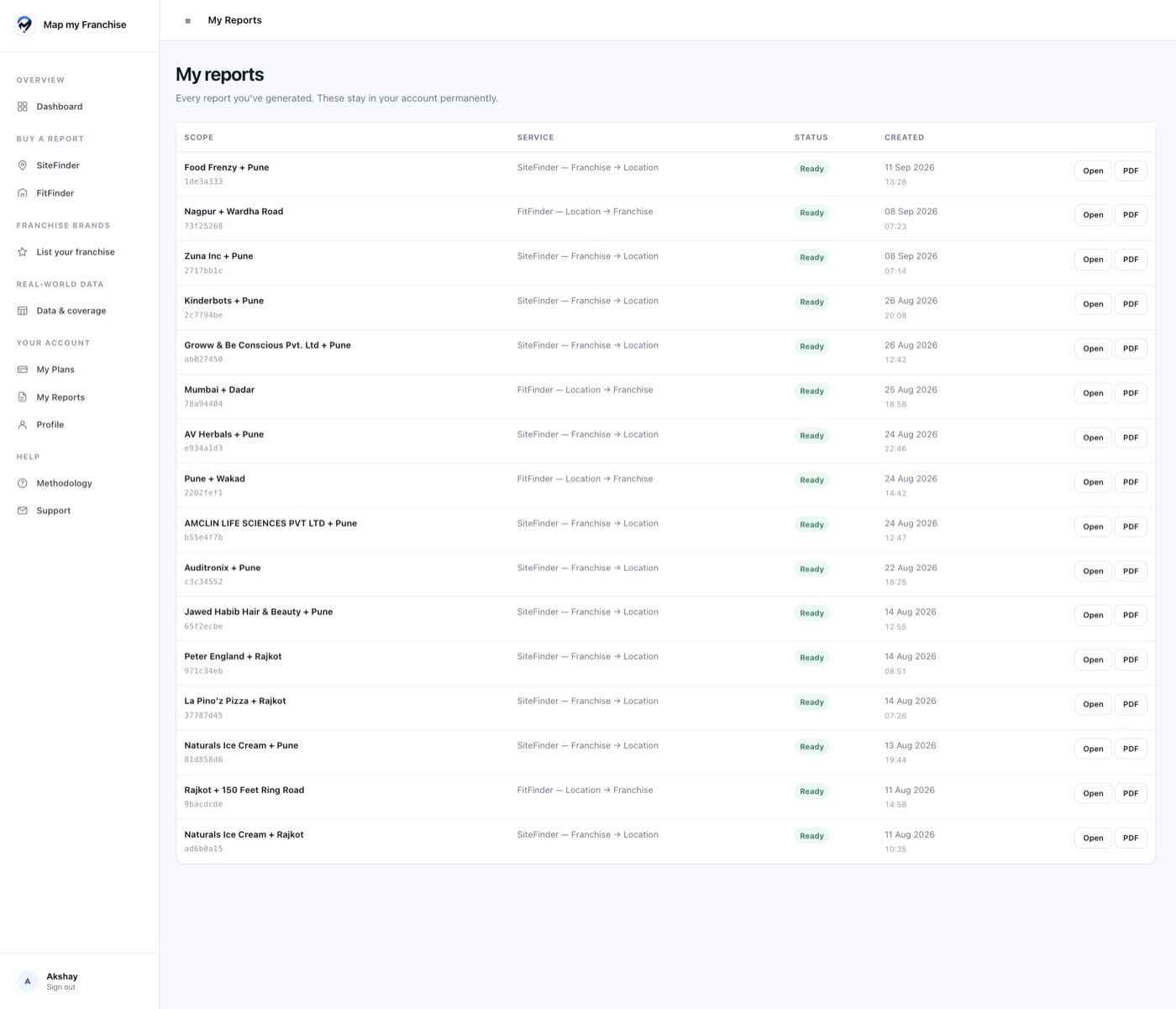 My Reports archive listing SiteFinder and FitFinder reports with delivery dates and Open and PDF actions.