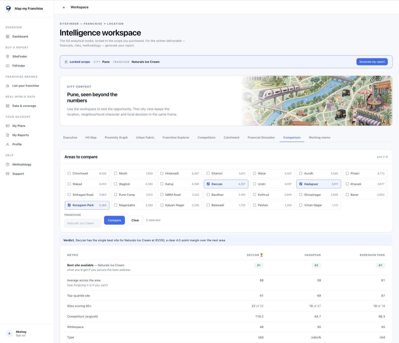 SiteFinder comparison of Deccan, Hadapsar and Koregaon Park with best-site scores, area averages and viable-site counts.
